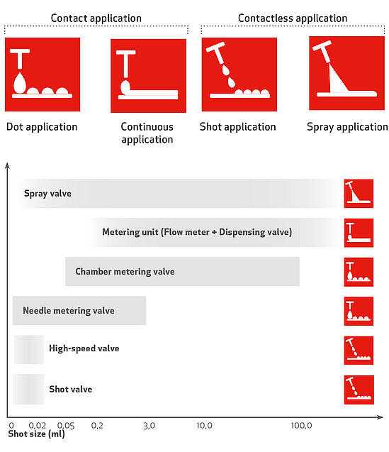 Overview Applications DOPAG Dispensing Valves